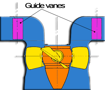 Kaplan turbine: the distributor controls the rotation and the flow of the water before the runner